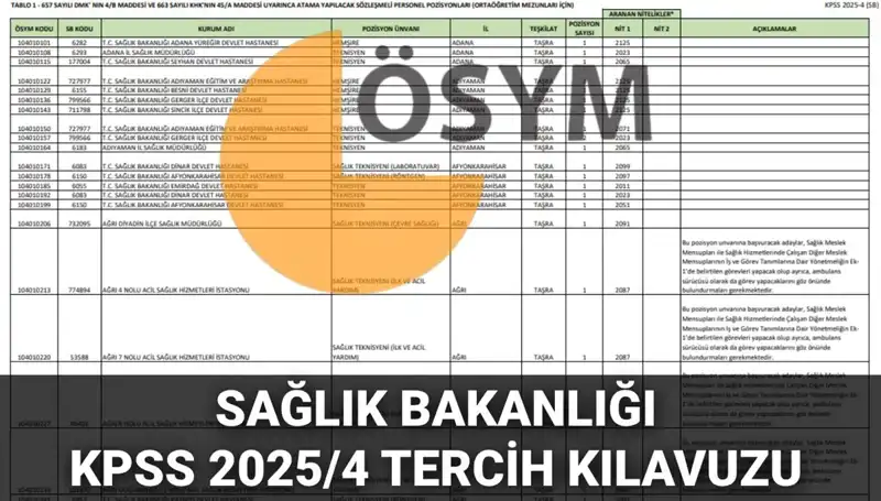 2025 Sağlık Bakanlığı Personel Alımı: 15.342 Kadro İçin Başvuru Kılavuzu Yayınlandı